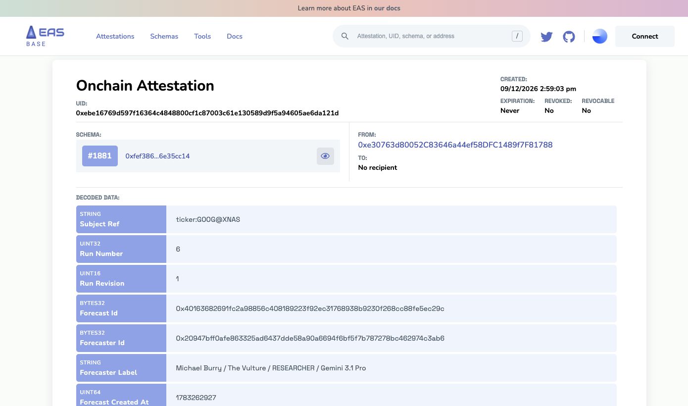 EAS attestation UID and Decoded Data showing Google subject, batch 6, revision 1, and AI forecaster identity.