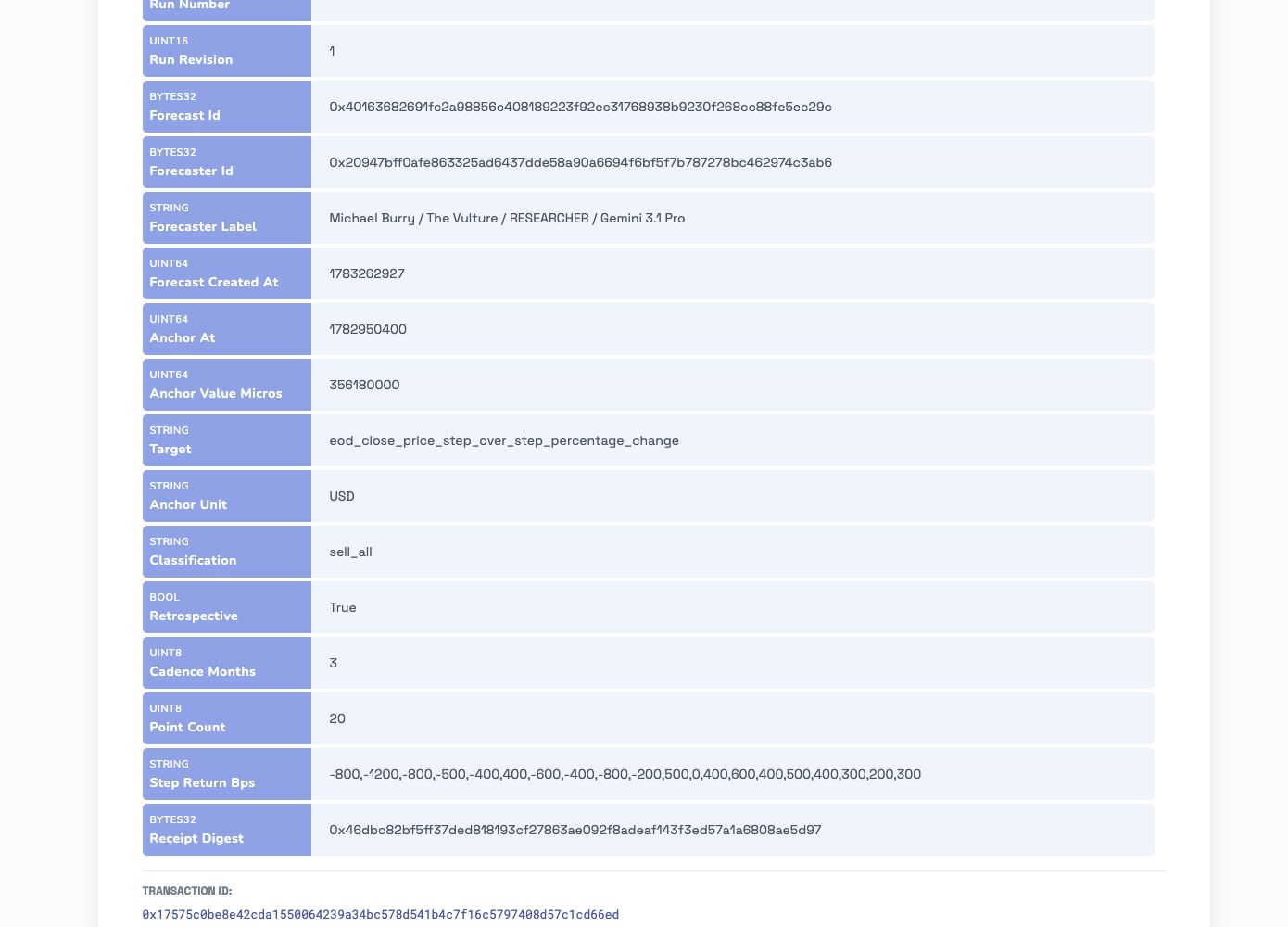 Decoded forecast fields including anchor value, USD unit, quarterly cadence, 20 return points, receipt digest, and transaction ID.